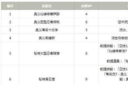 只狼无心流全技能