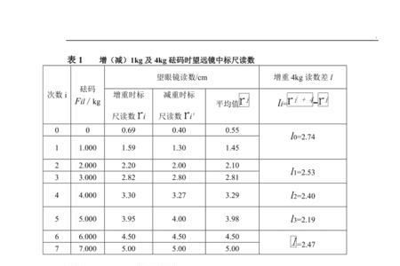 杨氏模量和硬度的关系