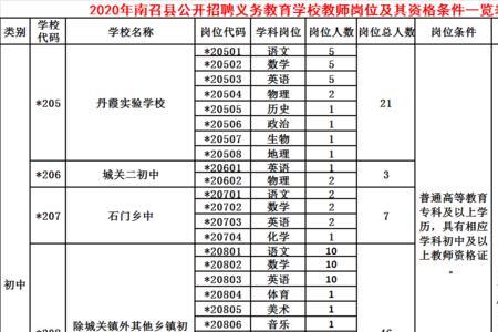 南阳招教报名流程