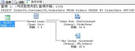 sql中怎么修改一行的数据