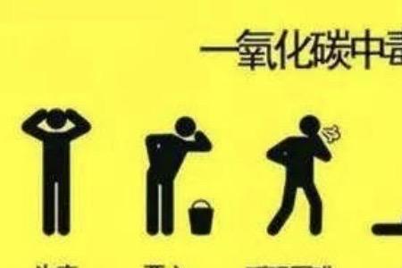 甲烷爆燃会产生一氧化碳吗