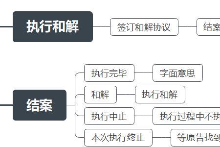 强制执行和解后什么时候结案