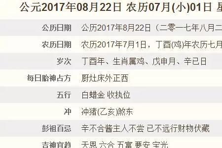 1976农历七月初一是什么星座