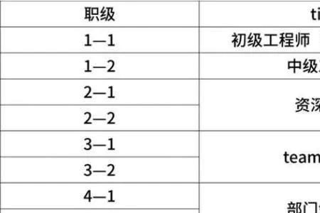 2薪什么意思