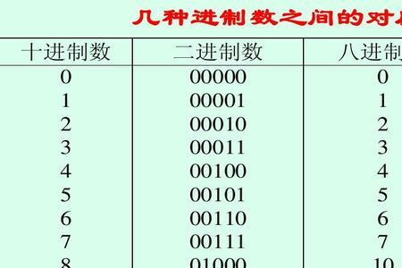 什么是十三进制