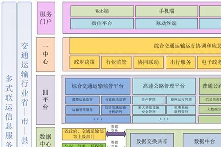 交通运输系统的核心要素