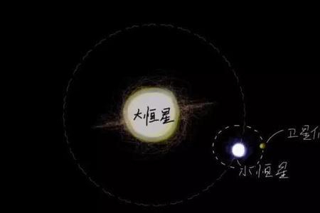 三体脱离银河系了吗