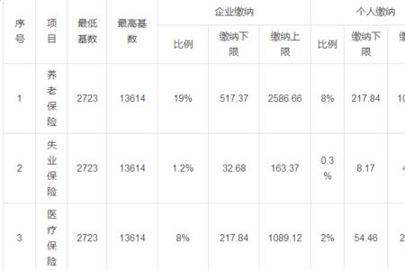 江苏历年缴费基数表