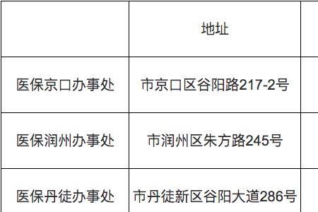 镇江年卡怎么办理