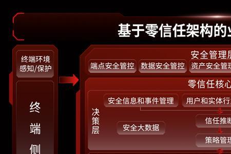 天融信和深信服哪个好
