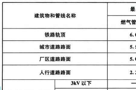 中压管道压力范围是多少