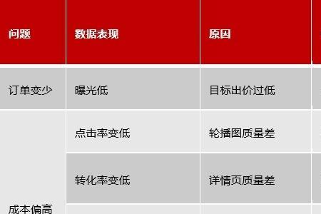 ocpx第一阶段是7天吗