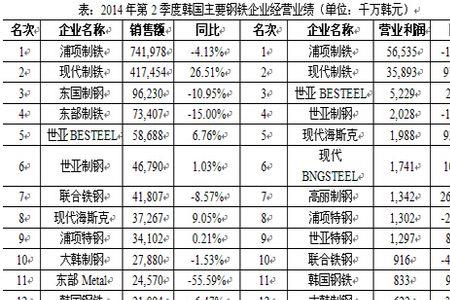 什么是经营业绩