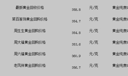 三年前金价今天多少一克