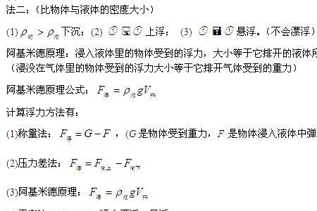 高考物理浮力