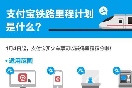高铁积分怎么支付餐饮