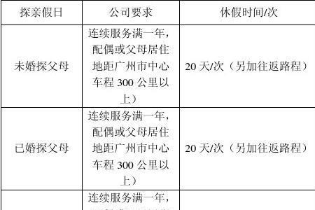 年休审批程序怎么做