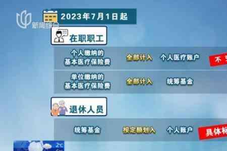 医保每个月可以用多少
