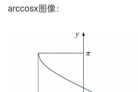arcsin等于什么比什么