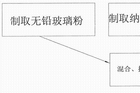 导电银浆的高温烧结是什么意思
