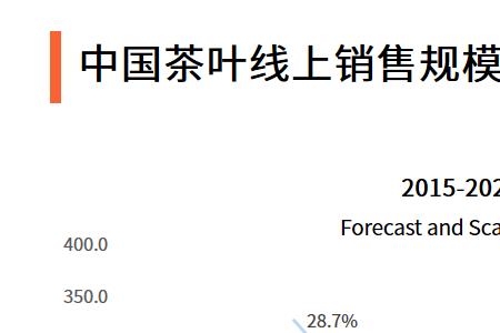 什么是线上市场