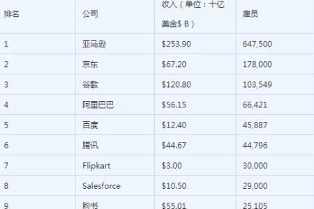京东和亚马逊哪个更靠谱