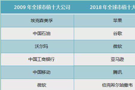 电信公司与腾讯公司是什么关系