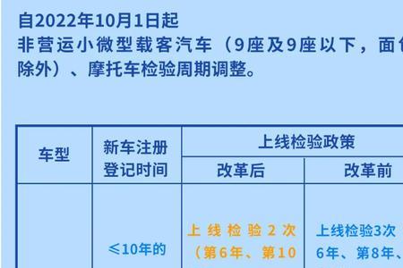 注册车辆年检公司流程