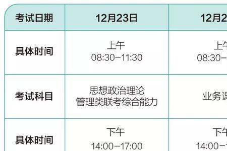 考研政治选择题时间如何分配