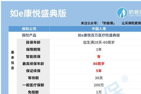 康悦保险c款带意外险吗