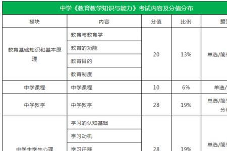 教资科目一错了11个题能及格吗