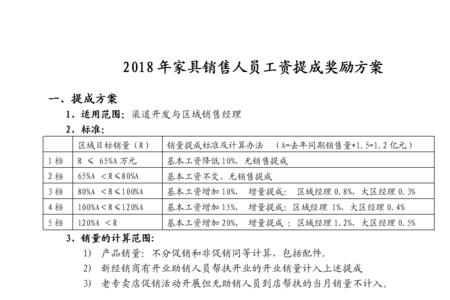 拉客户提成一般是多少