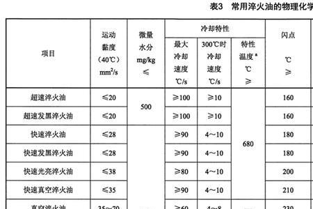 木炭ph值是多少