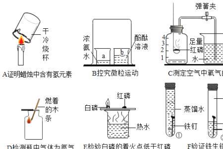 铁的制备用途和保护方法