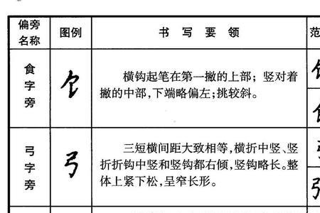 真是什么结构什么偏旁