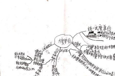 五个熟悉的速度单位