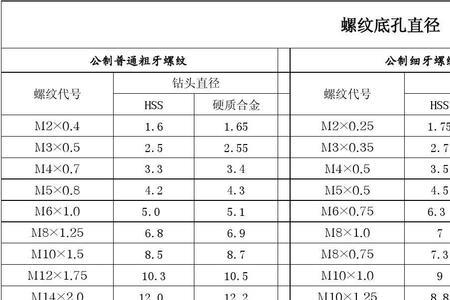 锥管螺纹的底孔是锥的还是直孔