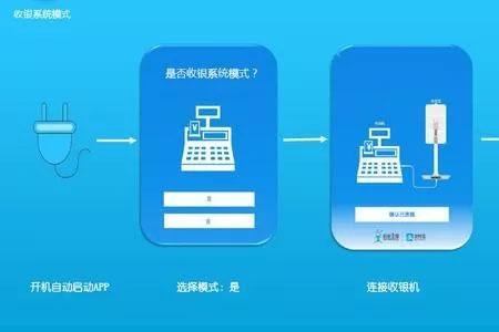 刷脸支付的流程