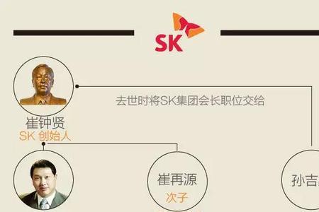 财阀是指人吗