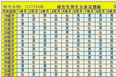 96年的虚岁多大