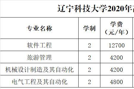 辽宁科技大学文科哪个专业好