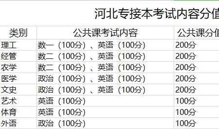 高考单报本与本兼专的优劣