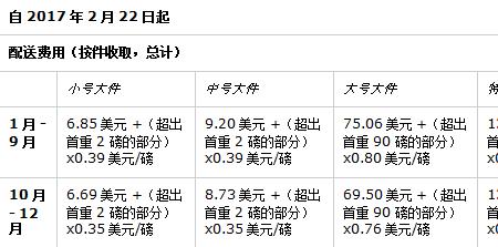 北京机场仓储费收费标准