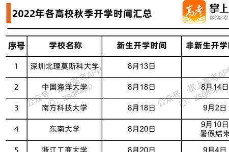 辽宁理工大学开学时间2022