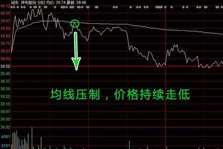 股票分时图一上一下是什么意思