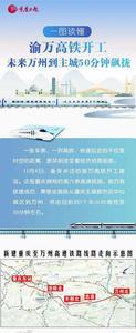 渝万高铁和成达万是一条路吗