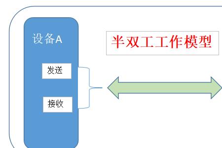 什么是双工和单工