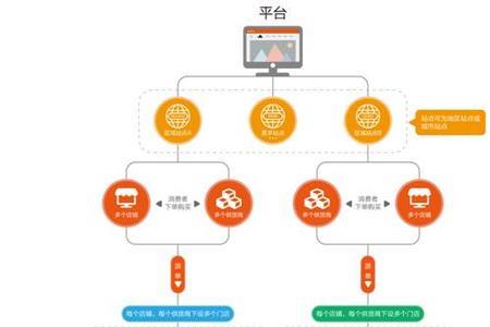 派单率影响同城模式吗