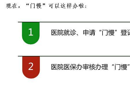 广州门特与门慢区别