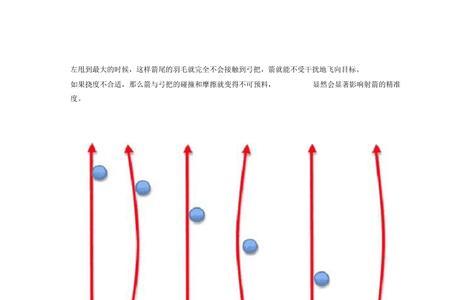 反曲弓挠度怎么算